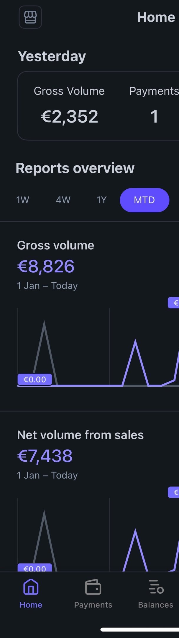Stripe – €8,826 gross volume MTD